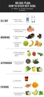 &quot;Mega T Green Tea Diet Exercise Plan